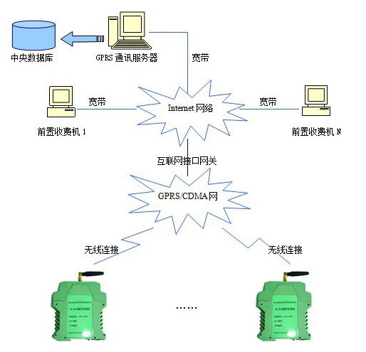 好色先生黄下载通讯方式拓扑图.jpg
